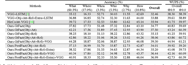 Figure 4 for The VQA-Machine: Learning How to Use Existing Vision Algorithms to Answer New Questions