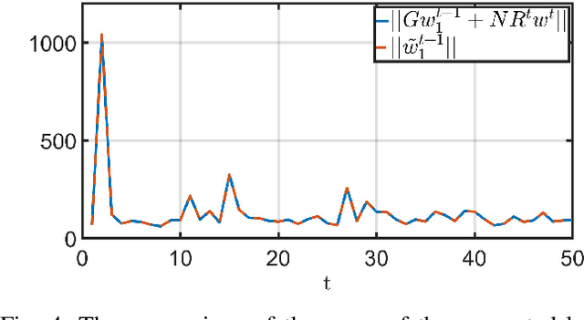 Figure 4 for Privacy-Preserving Federated Learning via System Immersion and Random Matrix Encryption