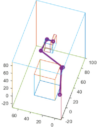 Figure 1 for Technical Report: Fast Robot Arm Inverse Kinematics and Path Planning Under Complex Obstacle Constraint