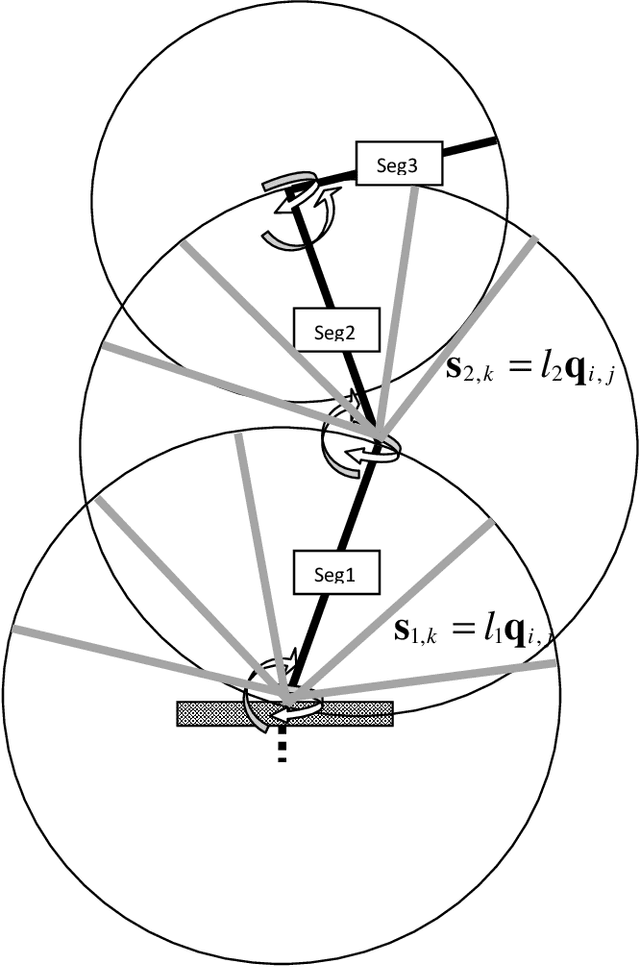Figure 2 for Technical Report: Fast Robot Arm Inverse Kinematics and Path Planning Under Complex Obstacle Constraint