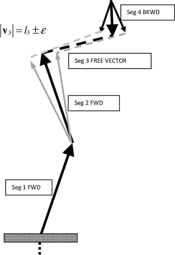 Figure 3 for Technical Report: Fast Robot Arm Inverse Kinematics and Path Planning Under Complex Obstacle Constraint
