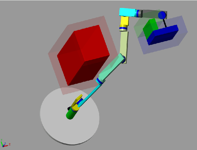 Figure 4 for Technical Report: Fast Robot Arm Inverse Kinematics and Path Planning Under Complex Obstacle Constraint