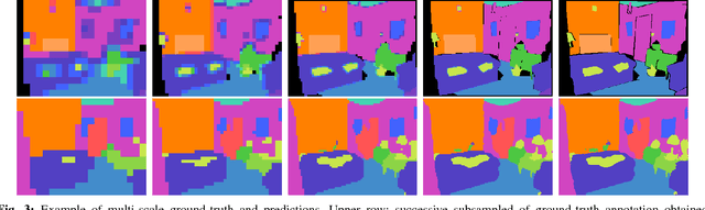 Figure 3 for Multi-View Deep Learning for Consistent Semantic Mapping with RGB-D Cameras