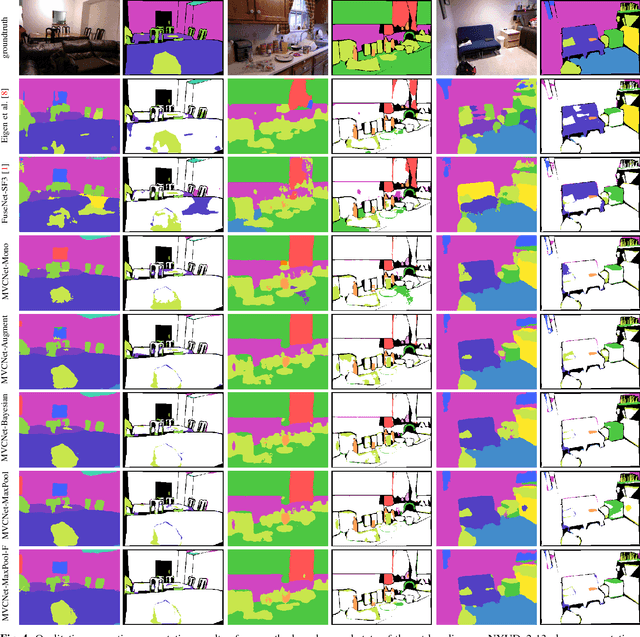 Figure 4 for Multi-View Deep Learning for Consistent Semantic Mapping with RGB-D Cameras