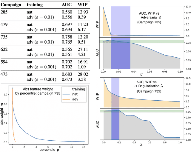 Figure 1 for Adversarial Learning and Explainability in Structured Datasets