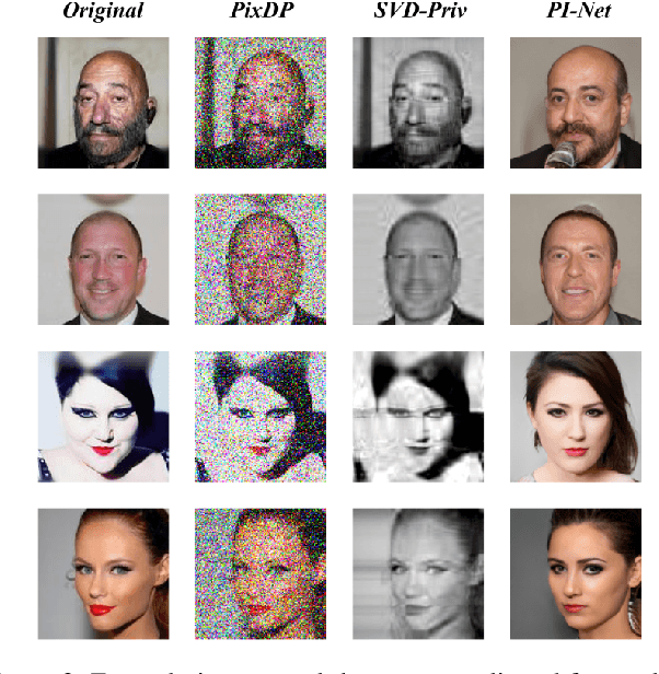 Figure 3 for Perceptual Indistinguishability-Net (PI-Net): Facial Image Obfuscation with Manipulable Semantics