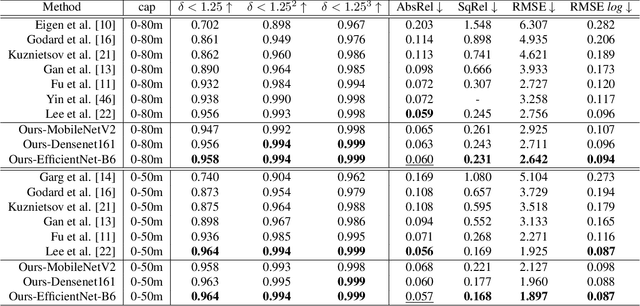 Figure 2 for EdgeConv with Attention Module for Monocular Depth Estimation