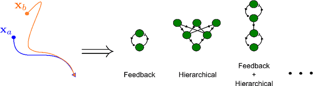 Figure 1 for Recursive Construction of Stable Assemblies of Recurrent Neural Networks