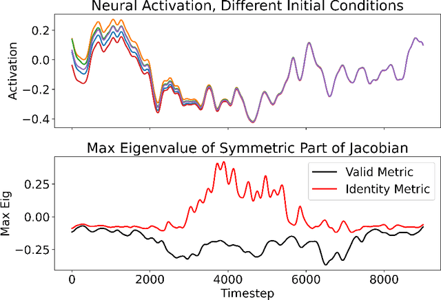 Figure 2 for Recursive Construction of Stable Assemblies of Recurrent Neural Networks