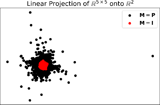 Figure 3 for Recursive Construction of Stable Assemblies of Recurrent Neural Networks