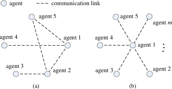 Figure 2 for Decentralized Multi-Task Learning Based on Extreme Learning Machines