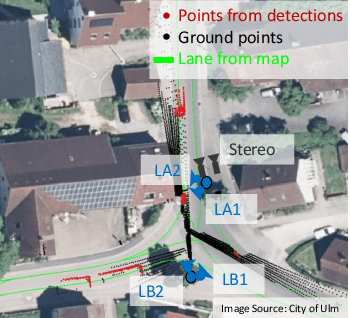 Figure 4 for LACI: Low-effort Automatic Calibration of Infrastructure Sensors