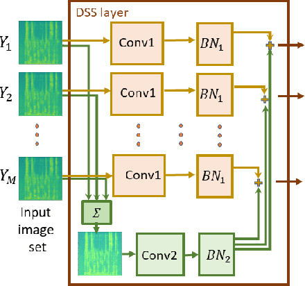 Figure 1 for Position-Agnostic Multi-Microphone Speech Dereverberation