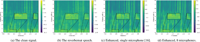 Figure 4 for Position-Agnostic Multi-Microphone Speech Dereverberation