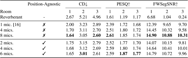 Figure 2 for Position-Agnostic Multi-Microphone Speech Dereverberation