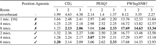 Figure 3 for Position-Agnostic Multi-Microphone Speech Dereverberation