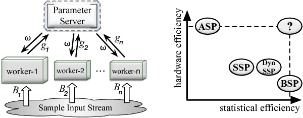 Figure 2 for Fast Distributed Deep Learning via Worker-adaptive Batch Sizing