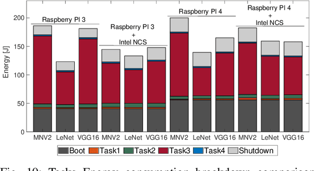 Figure 2 for Automated Pest Detection with DNN on the Edge for Precision Agriculture