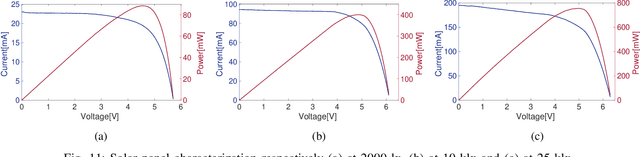 Figure 3 for Automated Pest Detection with DNN on the Edge for Precision Agriculture