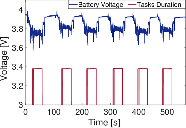 Figure 4 for Automated Pest Detection with DNN on the Edge for Precision Agriculture