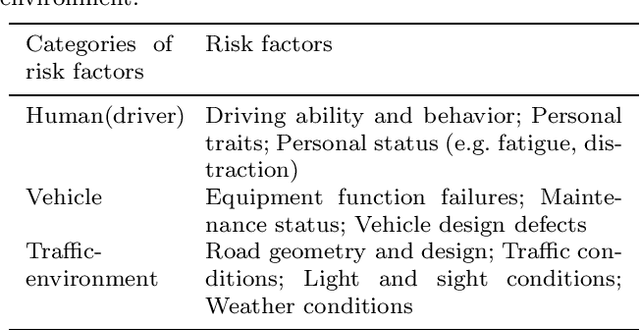 Figure 1 for Risk Measurement, Risk Entropy, and Autonomous Driving Risk Modeling