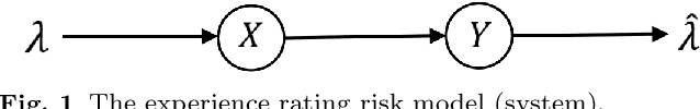 Figure 2 for Risk Measurement, Risk Entropy, and Autonomous Driving Risk Modeling
