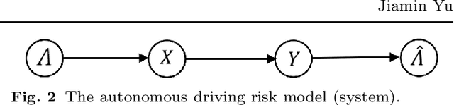 Figure 4 for Risk Measurement, Risk Entropy, and Autonomous Driving Risk Modeling