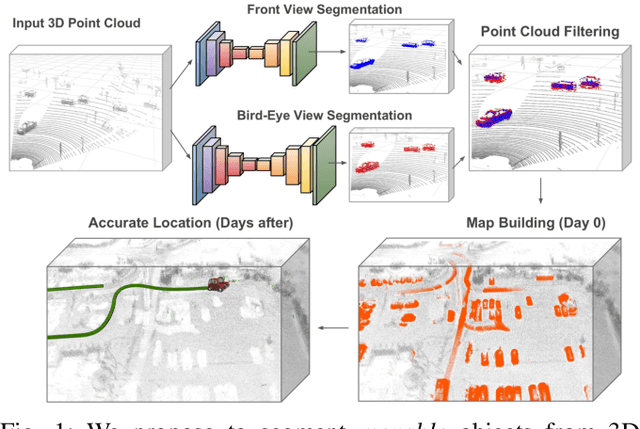 Figure 1 for Improving Map Re-localization with Deep 'Movable' Objects Segmentation on 3D LiDAR Point Clouds