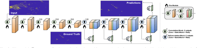 Figure 2 for Improving Map Re-localization with Deep 'Movable' Objects Segmentation on 3D LiDAR Point Clouds