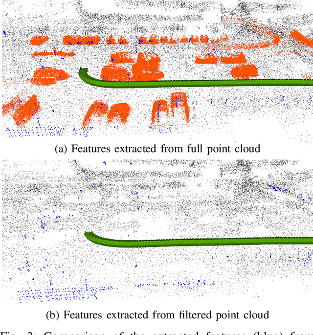 Figure 3 for Improving Map Re-localization with Deep 'Movable' Objects Segmentation on 3D LiDAR Point Clouds