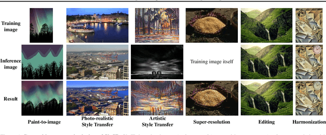 Figure 1 for SinIR: Efficient General Image Manipulation with Single Image Reconstruction