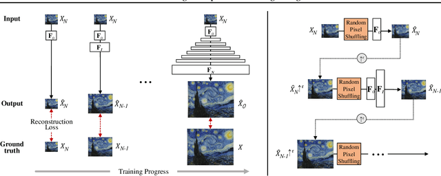 Figure 3 for SinIR: Efficient General Image Manipulation with Single Image Reconstruction