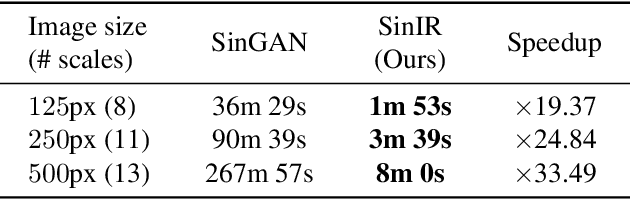 Figure 2 for SinIR: Efficient General Image Manipulation with Single Image Reconstruction