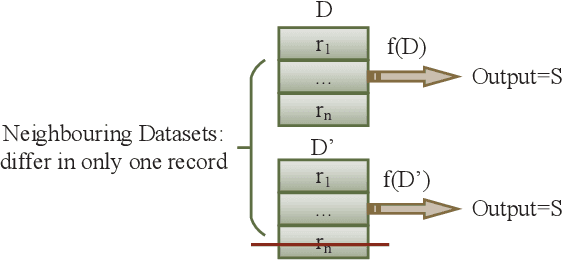 Figure 1 for More Than Privacy: Applying Differential Privacy in Key Areas of Artificial Intelligence