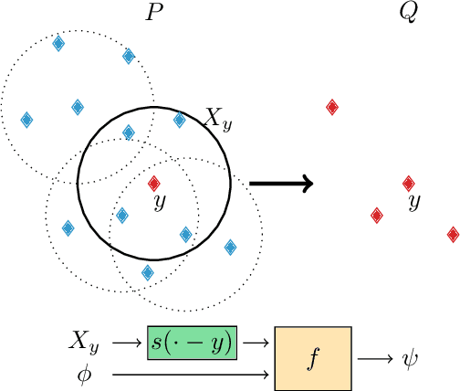 Figure 1 for Composite Layers for Deep Anomaly Detection on 3D Point Clouds