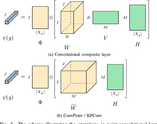 Figure 2 for Composite Layers for Deep Anomaly Detection on 3D Point Clouds