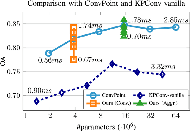 Figure 3 for Composite Layers for Deep Anomaly Detection on 3D Point Clouds