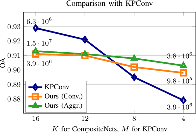 Figure 4 for Composite Layers for Deep Anomaly Detection on 3D Point Clouds