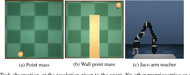 Figure 2 for Self-supervised Learning of Image Embedding for Continuous Control