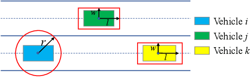 Figure 1 for Distributed Motion Coordination Using Convex Feasible Set Based Model Predictive Control