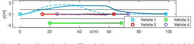 Figure 2 for Distributed Motion Coordination Using Convex Feasible Set Based Model Predictive Control