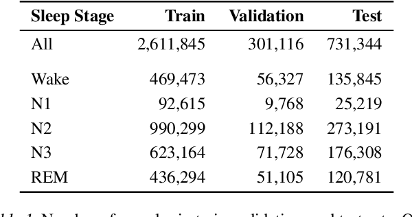 Figure 2 for Pediatric Sleep Scoring In-the-wild from Millions of Multi-channel EEG Signals