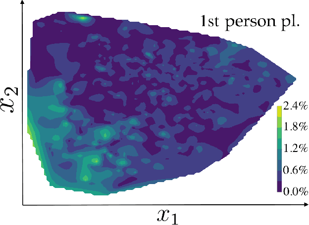 Figure 1 for How Do People Differ? A Social Media Approach