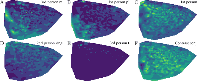Figure 2 for How Do People Differ? A Social Media Approach