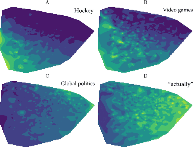 Figure 3 for How Do People Differ? A Social Media Approach