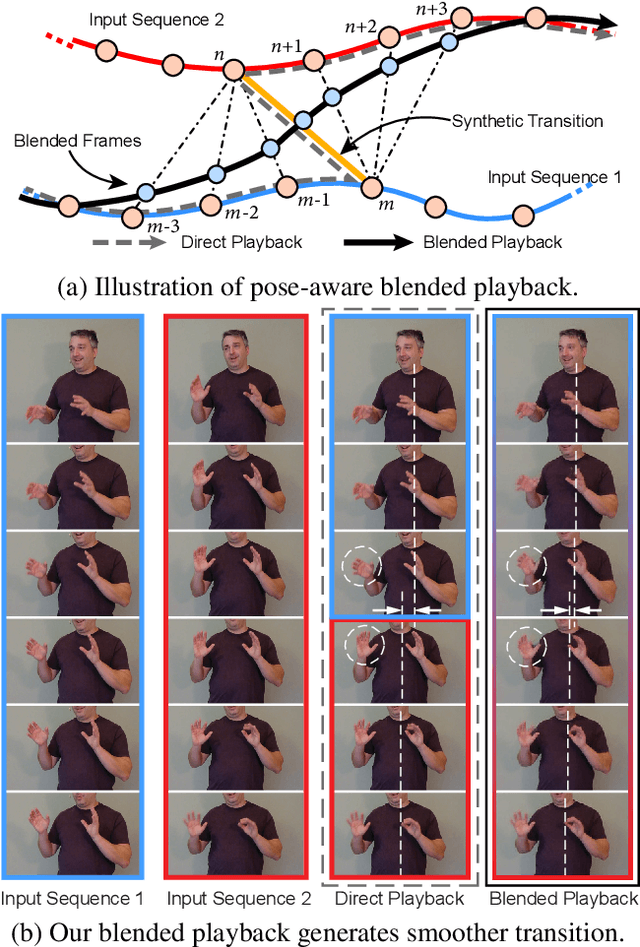 Figure 3 for Audio-driven Neural Gesture Reenactment with Video Motion Graphs