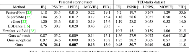 Figure 1 for Audio-driven Neural Gesture Reenactment with Video Motion Graphs