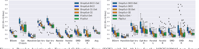 Figure 1 for Comparing Bayesian Models for Organ Contouring in Headand Neck Radiotherapy