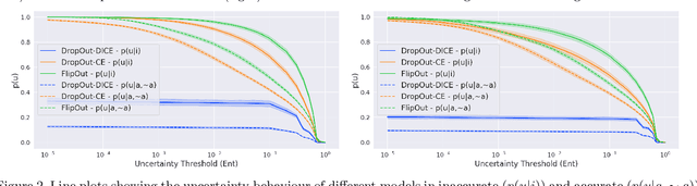 Figure 2 for Comparing Bayesian Models for Organ Contouring in Headand Neck Radiotherapy