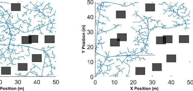 Figure 2 for Distributionally Robust RRT with Risk Allocation